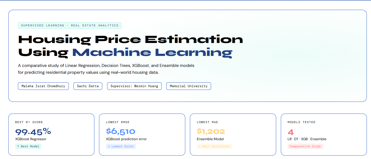 House Price Prediction