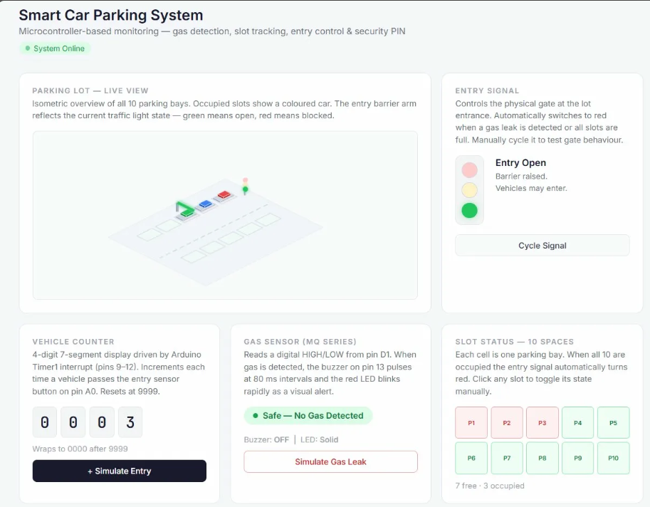 Smart Car Parking System